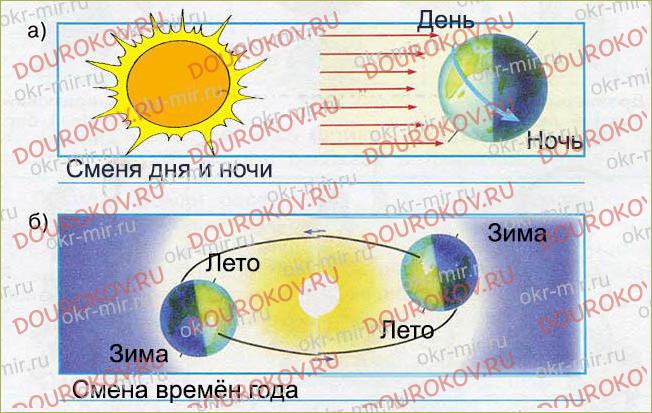 Планеты Солнечной системы - 6