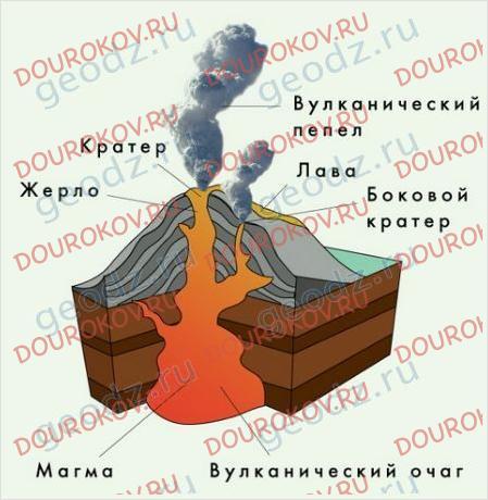 Дневник географа-следопыта - §7 Урок 9. Вулканы Земли - 7