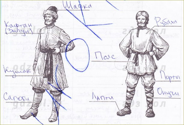 Рисунок на историческую тему. Крестьянин рисунок. Одежда крестьян в древней Руси. Человек в ПОВСЕДНЕВНОМ костюме рисунок.