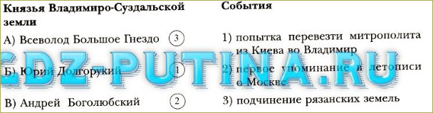 §16 Владимиро-Суздальское княжество - 4