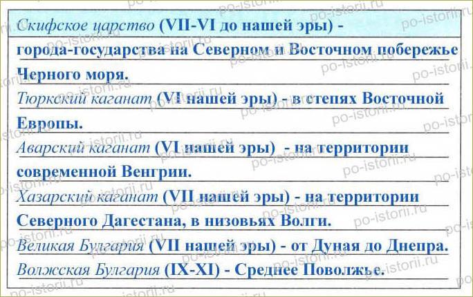 §1 Древнейшие народы на территории России - 2