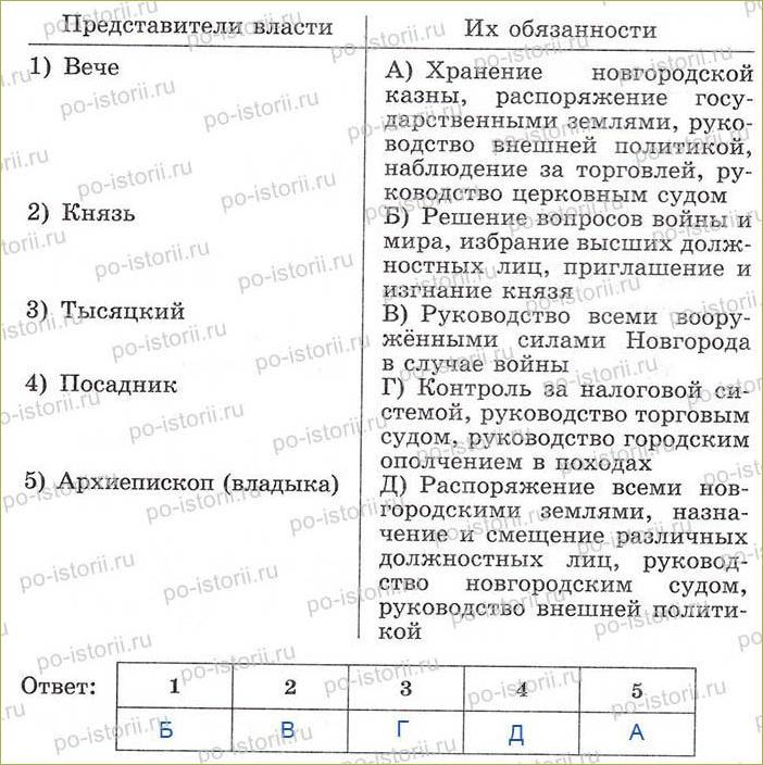 §10-11 Главные политические центры Руси - 2