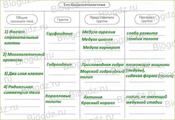 §14. Морские Кишечнополостные - 1