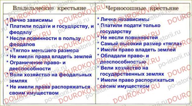 §5 Основные сословия российского общества - 2