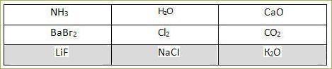 Тема 8. Ионная химическая связь - 5