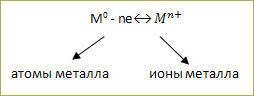 Тема 11. Металлическая химическая связь. Обобщение знаний о типах химической связи - 1