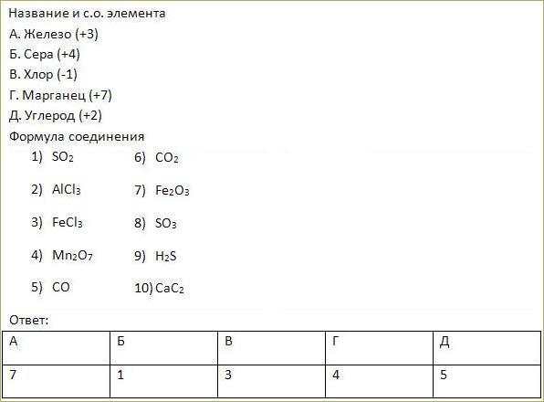 Тема 17. Соединения химических элементов. Степень окисления - 10