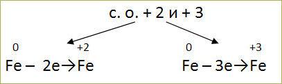 Тема 18. Оксиды и летучие водородные соединения - 1