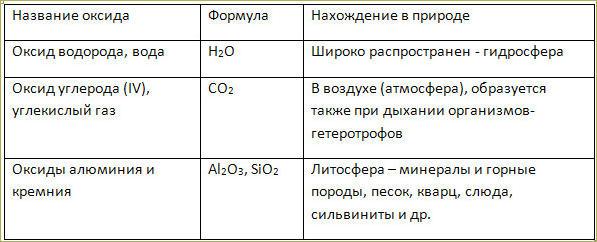 Тема 18. Оксиды и летучие водородные соединения - 8