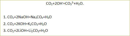 Тема 38. Основания, их классификация и химические свойства в свете ТЭД - 7