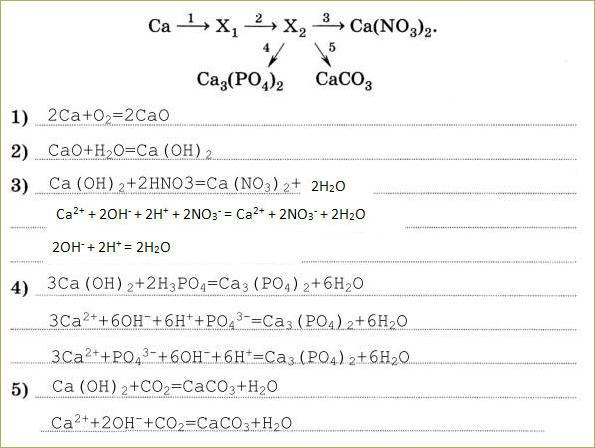 Тема 38. Основания, их классификация и химические свойства в свете ТЭД - 8
