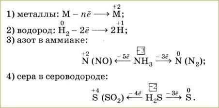 Азот и водород какая реакция. Некоторые активные восстановители 1 металлы 2 водород. Некоторые активные восстановители металлы 2 водород. Азот водород и металлический катализатор. Азот + водород на электрической дуге.
