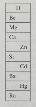 Периодическая таблица химических элементов Д.И. Менделеева - 2
